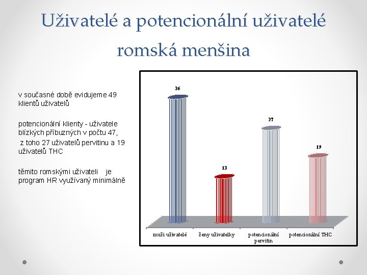 Uživatelé a potencionální uživatelé romská menšina v současné době evidujeme 49 klientů uživatelů 36