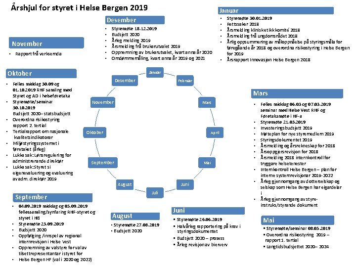 Årshjul for styret i Helse Bergen 2019 Januar Desember • • • November •