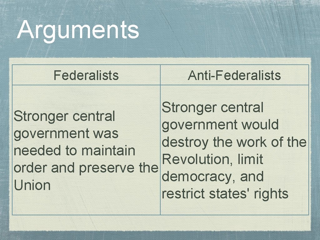 Arguments Federalists Anti-Federalists Stronger central government would government was destroy the work of the Arguments Federalists Anti-Federalists Stronger central government would government was destroy the work of the