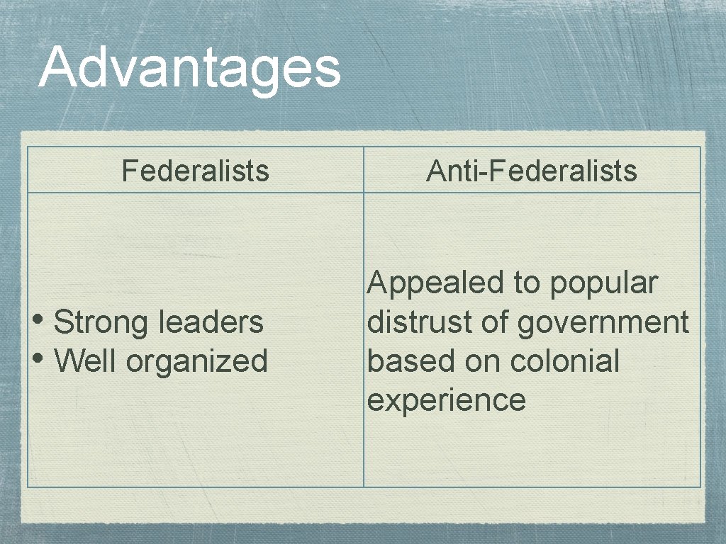 Advantages Federalists • Strong leaders • Well organized Anti-Federalists Appealed to popular distrust of Advantages Federalists • Strong leaders • Well organized Anti-Federalists Appealed to popular distrust of