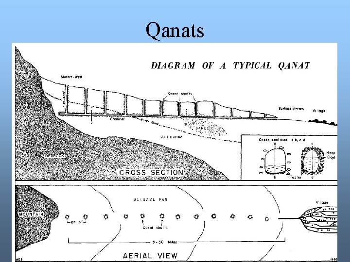 Qanats 12 