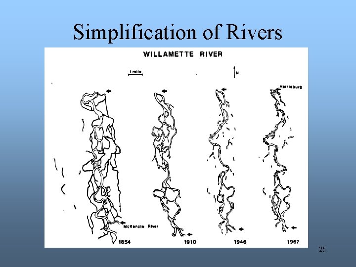 Simplification of Rivers 25 