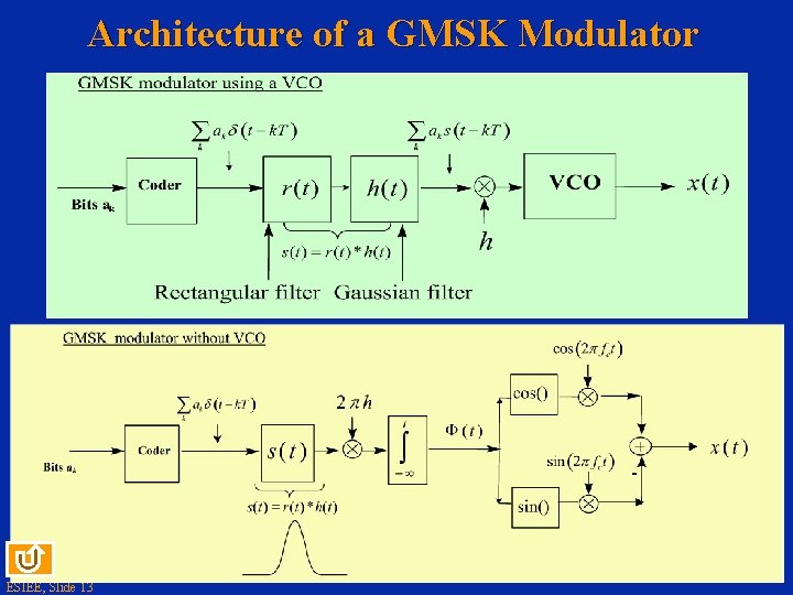 Architecture of a GMSK Modulator ESIEE, Slide 13 