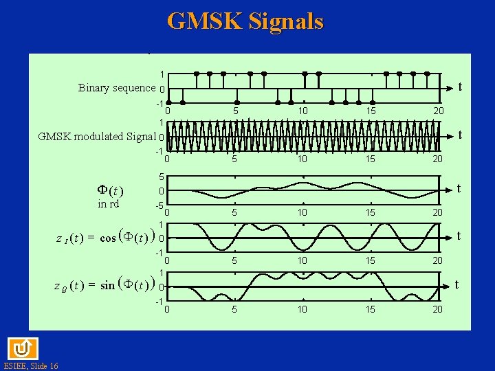 GMSK Signals 1 Binary sequence t 0 -1 0 5 10 15 20 1