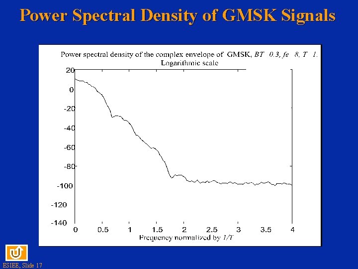 Power Spectral Density of GMSK Signals ESIEE, Slide 17 