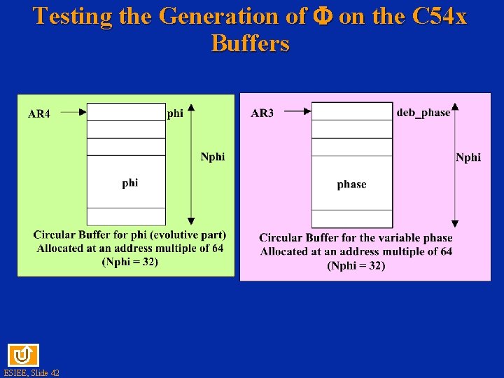 Testing the Generation of on the C 54 x Buffers ESIEE, Slide 42 