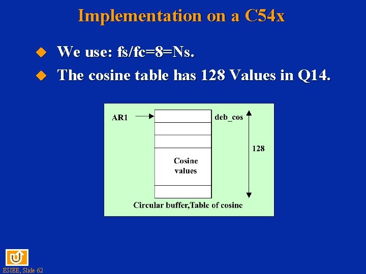 Implementation on a C 54 x u u ESIEE, Slide 62 We use: fs/fc=8=Ns.