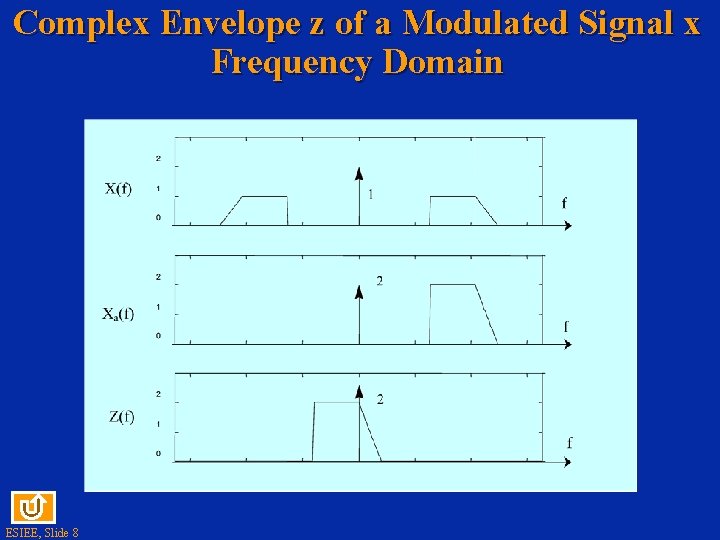 Complex Envelope z of a Modulated Signal x Frequency Domain ESIEE, Slide 8 