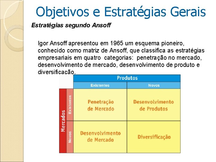 Objetivos e Estratégias Gerais Estratégias segundo Ansoff Igor Ansoff apresentou em 1965 um esquema