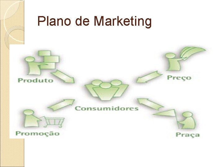 Plano de Marketing 