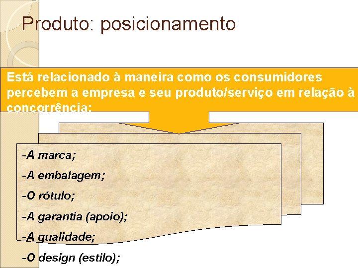 Produto: posicionamento Está relacionado à maneira como os consumidores percebem a empresa e seu