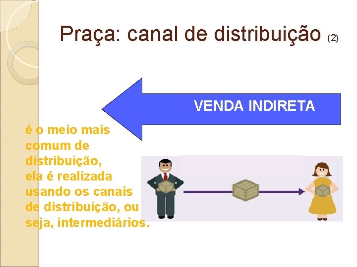 Praça: canal de distribuição (2) VENDA INDIRETA é o meio mais comum de distribuição,