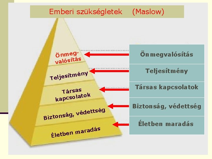 Emberi szükségletek Önmeg ás valósít Te Önmegvalósítás Teljesítmény m t í s e lj