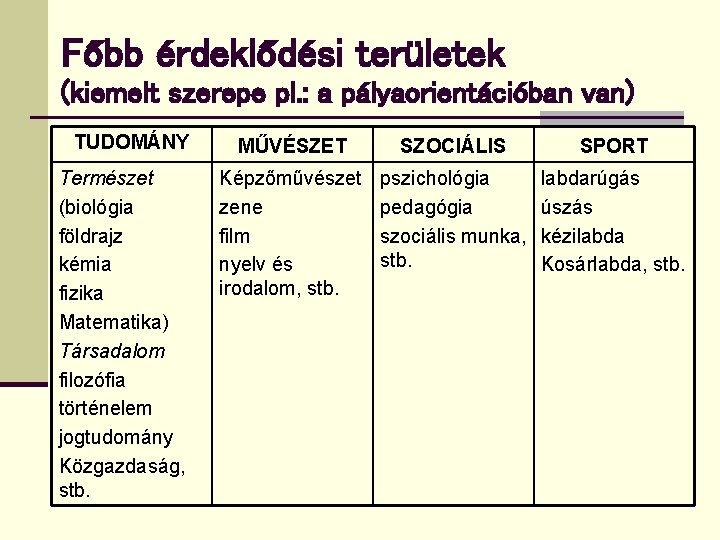 Főbb érdeklődési területek (kiemelt szerepe pl. : a pályaorientációban van) TUDOMÁNY Természet (biológia földrajz