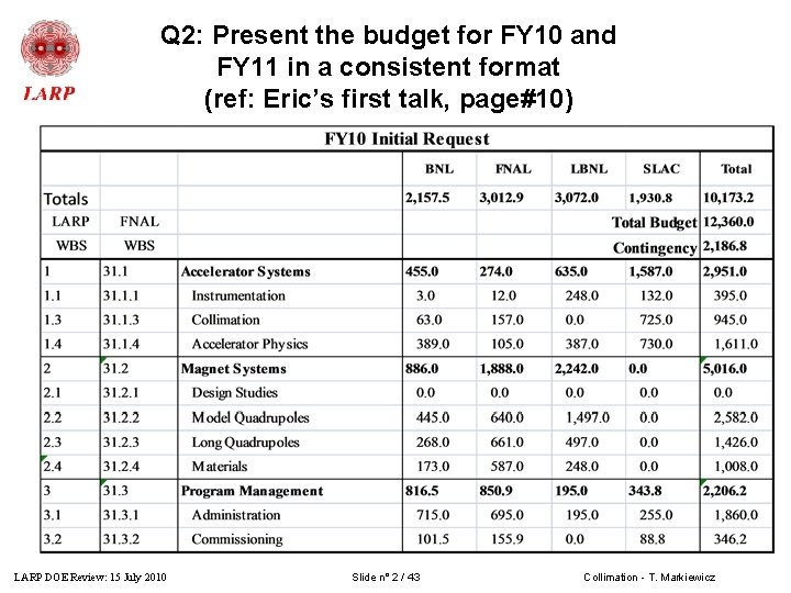 Q 2: Present the budget for FY 10 and FY 11 in a consistent