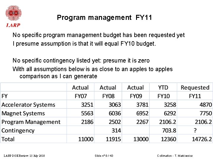 Program management FY 11 No specific program management budget has been requested yet I