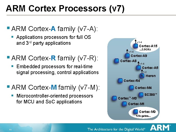 ARM Cortex Processors (v 7) § ARM Cortex-A family (v 7 -A): § Applications