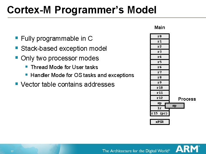 Cortex-M Programmer’s Model Main § Fully programmable in C § Stack-based exception model §
