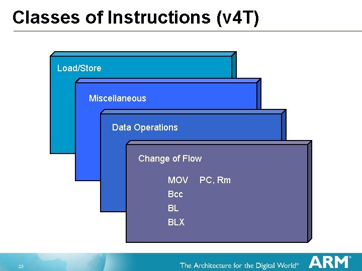 Classes of Instructions (v 4 T) Load/Store Miscellaneous Data Operations Change of Flow MOV