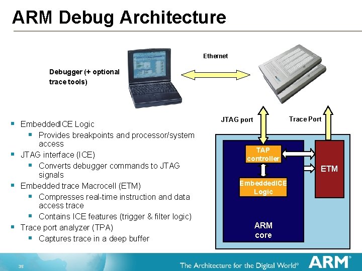 ARM Debug Architecture Ethernet Debugger (+ optional trace tools) § § Embedded. ICE Logic