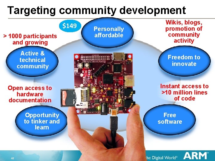 Targeting community development $149 > 1000 participants and growing Active & technical community Open