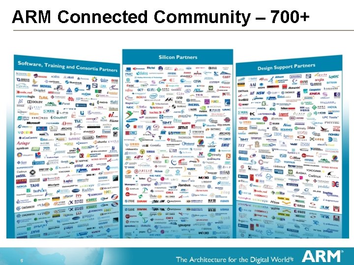 ARM Connected Community – 700+ 5 5 