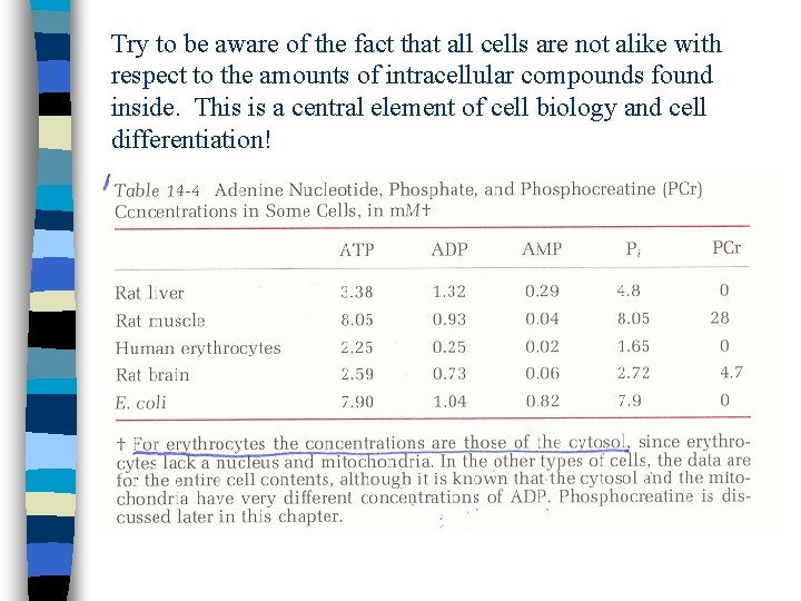 Try to be aware of the fact that all cells are not alike with Try to be aware of the fact that all cells are not alike with
