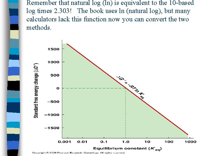 Remember that natural log (ln) is equivalent to the 10 -based log times 2. Remember that natural log (ln) is equivalent to the 10 -based log times 2.
