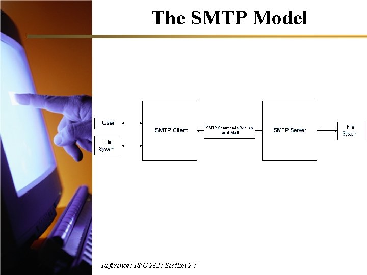 The SMTP Model Reference: RFC 2821 Section 2. 1 