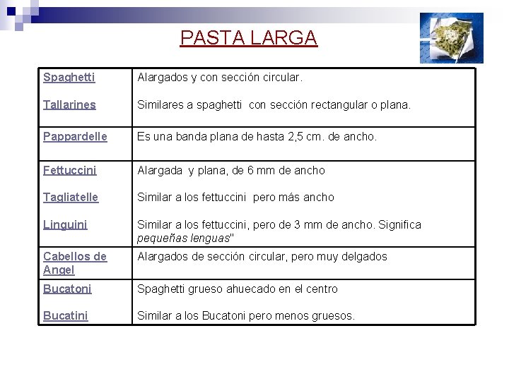 PASTA LARGA Spaghetti Alargados y con sección circular. Tallarines Similares a spaghetti con sección