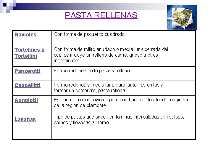 PASTA RELLENAS Ravioles Con forma de paquetito cuadrado. Tortelines o Tortellini Con forma de