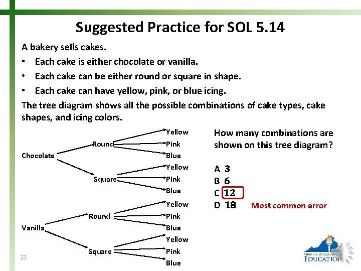 Suggested Practice for SOL 5. 14 A bakery sells cakes. • Each cake is