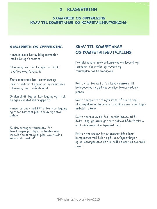 2. KLASSETRINN SAMARBEID OG OPPFØLGING KRAV TIL KOMPETANSE OG KOMPETANSEUTVIKLING SAMARBEID OG OPPFØLGING Kontaktlærer
