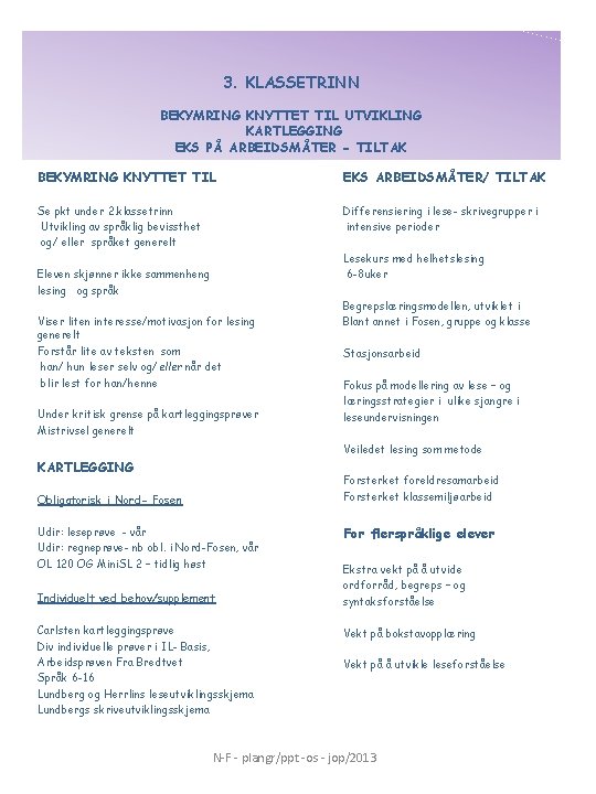 3. KLASSETRINN BEKYMRING KNYTTET TIL UTVIKLING KARTLEGGING EKS PÅ ARBEIDSMÅTER - TILTAK BEKYMRING KNYTTET