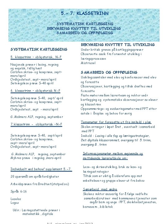 5. - 7. KLASSETRINN SYSTEMATISK KARTLEGGING BEKYMRING KNYTTET TIL UTVIKLING SAMARBEID OG OPPFØLGING SYSTEMATISK