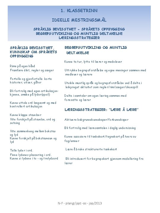1. KLASSETRINN IDEELLE MESTRINGSMÅL SPRÅKLIG BEVISSTHET - SPRÅKETS OPPBYGGING BEGREPSUTVIKLING OG MUNTLIG DELTAKELSE LÆRINGSSTRATEGIER