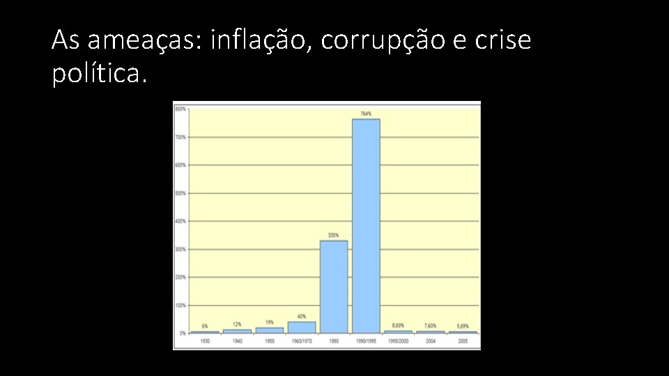 As ameaças: inflação, corrupção e crise política. As ameaças: inflação, corrupção e crise política.
