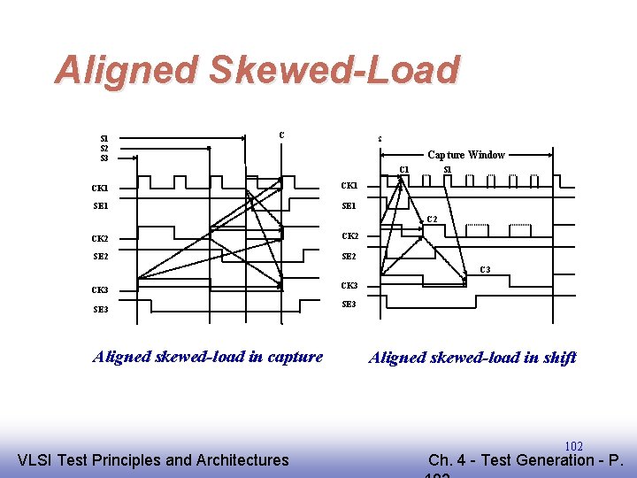 Aligned Skewed-Load S 1 S 2 S 3 C S Capture Window S 1