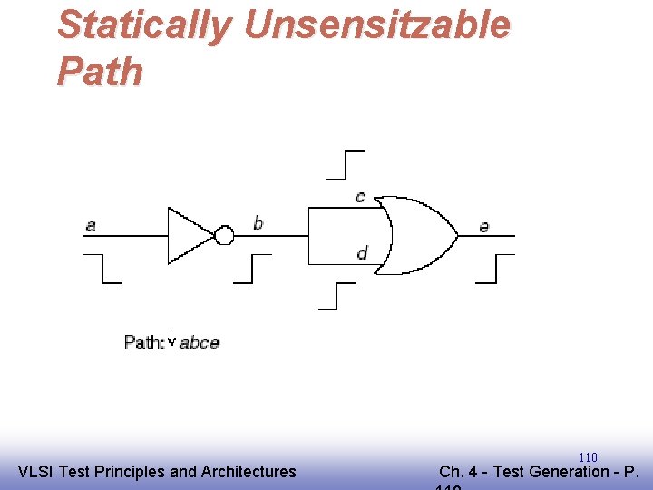 Statically Unsensitzable Path EE 141 VLSI Test Principles and Architectures 110 Ch. 4 -