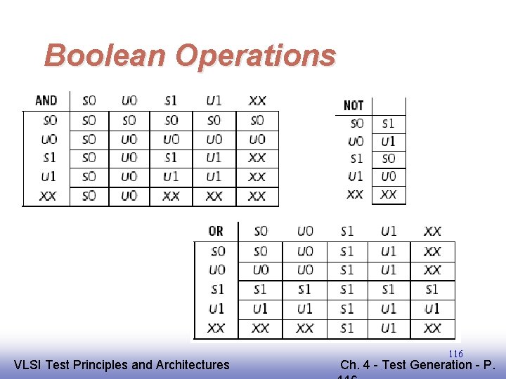 Boolean Operations EE 141 VLSI Test Principles and Architectures 116 Ch. 4 - Test