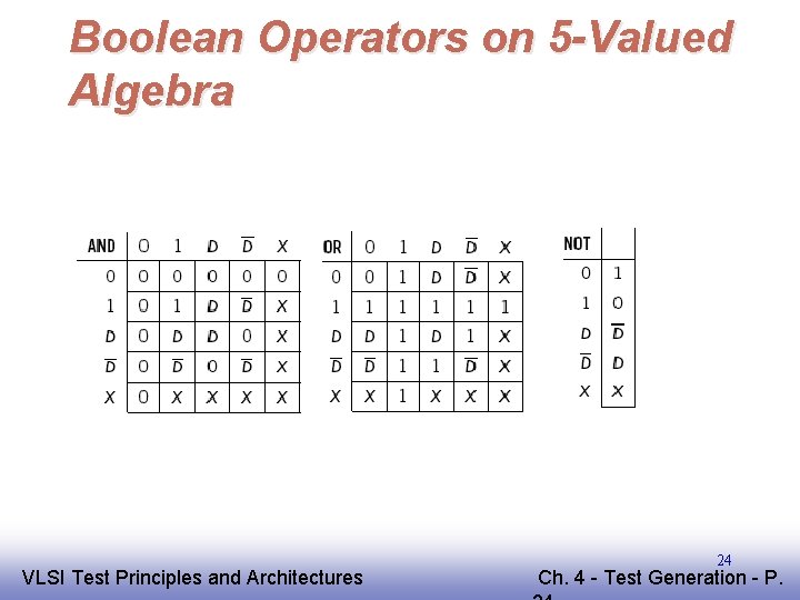 Boolean Operators on 5 -Valued Algebra EE 141 VLSI Test Principles and Architectures 24