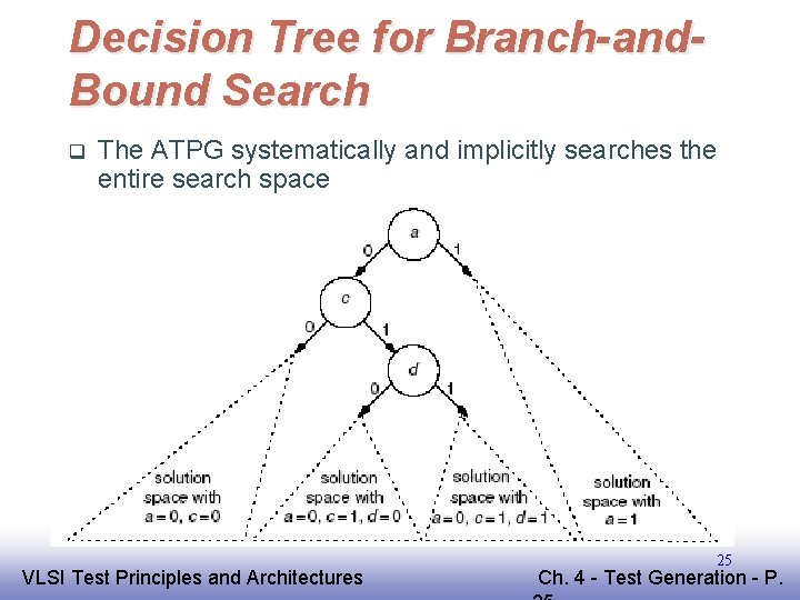 Decision Tree for Branch-and. Bound Search q The ATPG systematically and implicitly searches the