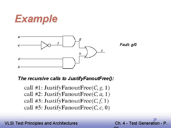 Example Fault: g/0 The recursive calls to Justify. Fanout. Free(): EE 141 VLSI Test