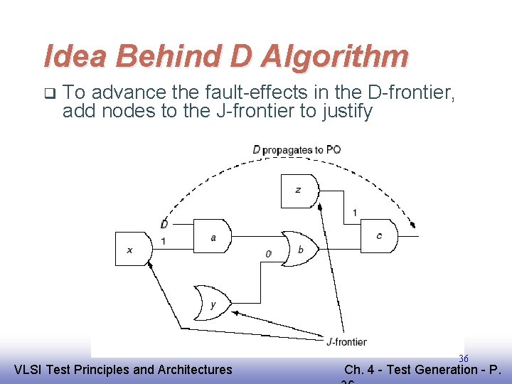 Idea Behind D Algorithm q To advance the fault-effects in the D-frontier, add nodes