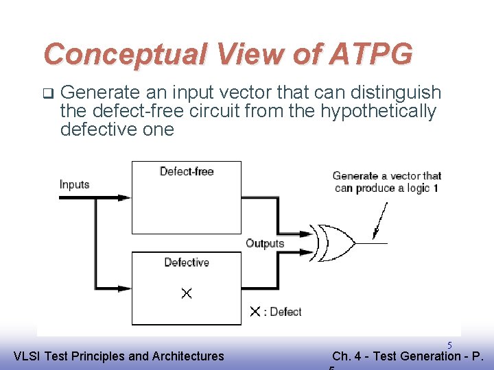 Conceptual View of ATPG q Generate an input vector that can distinguish the defect-free