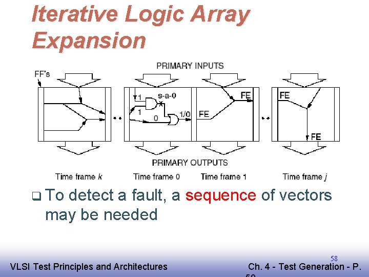 Iterative Logic Array Expansion q To detect a fault, a sequence of vectors may