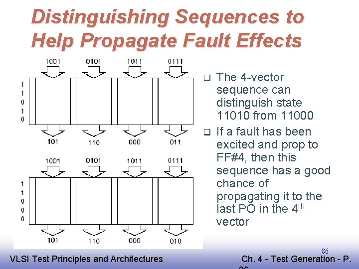 Distinguishing Sequences to Help Propagate Fault Effects q q EE 141 VLSI Test Principles