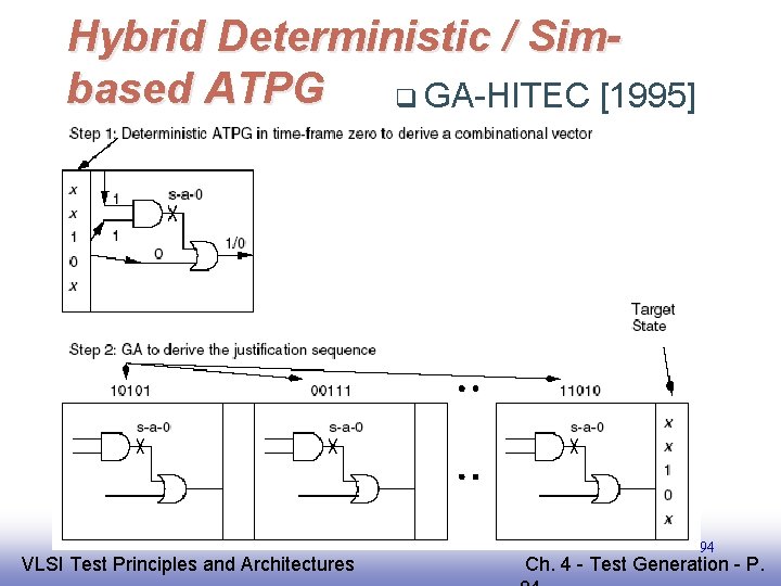 Hybrid Deterministic / Simbased ATPG q GA-HITEC [1995] EE 141 VLSI Test Principles and