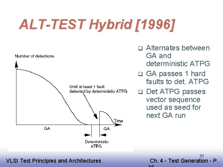 ALT-TEST Hybrid [1996] q q q EE 141 VLSI Test Principles and Architectures Alternates