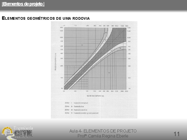 |Elementos de projeto | ELEMENTOS GEOMÉTRICOS DE UMA RODOVIA Aula 4 - ELEMENTOS DE |Elementos de projeto | ELEMENTOS GEOMÉTRICOS DE UMA RODOVIA Aula 4 - ELEMENTOS DE